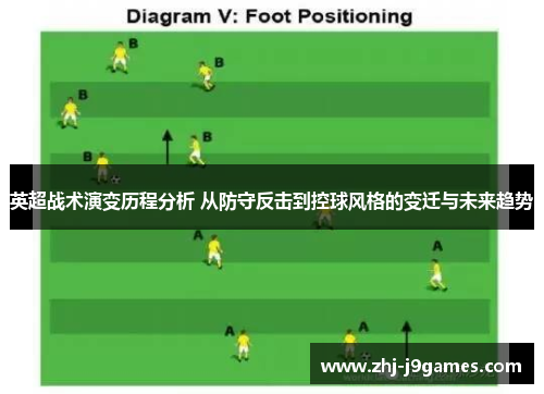 英超战术演变历程分析 从防守反击到控球风格的变迁与未来趋势 英超战术演变历程分析 从防守反击到控球风格的变迁与未来趋势