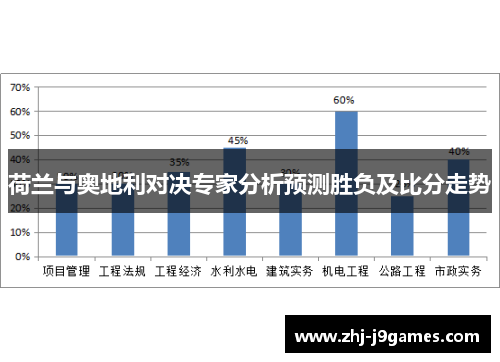 荷兰与奥地利对决专家分析预测胜负及比分走势
