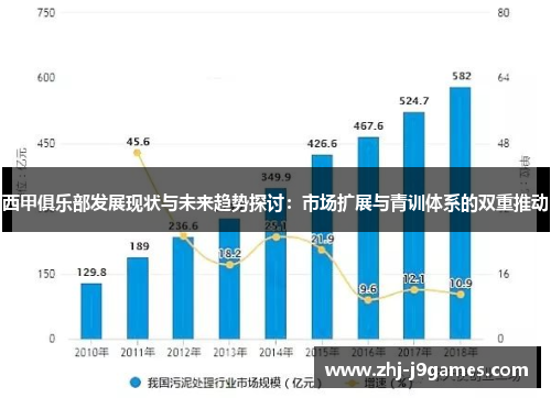 西甲俱乐部发展现状与未来趋势探讨：市场扩展与青训体系的双重推动
