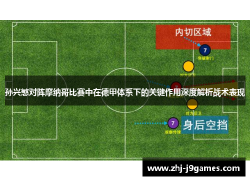 孙兴慜对阵摩纳哥比赛中在德甲体系下的关键作用深度解析战术表现 孙兴慜对阵摩纳哥比赛中在德甲体系下的关键作用深度解析战术表现