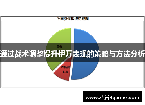 通过战术调整提升伊万表现的策略与方法分析