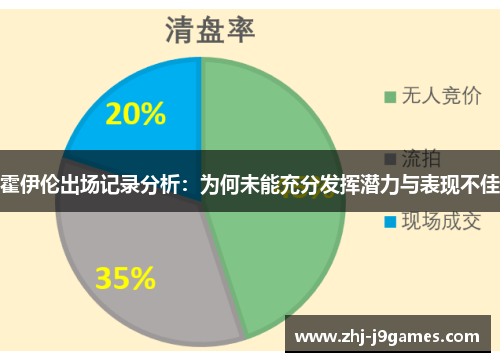 霍伊伦出场记录分析:为何未能充分发挥潜力与表现不佳 霍伊伦出场记录分析:为何未能充分发挥潜力与表现不佳