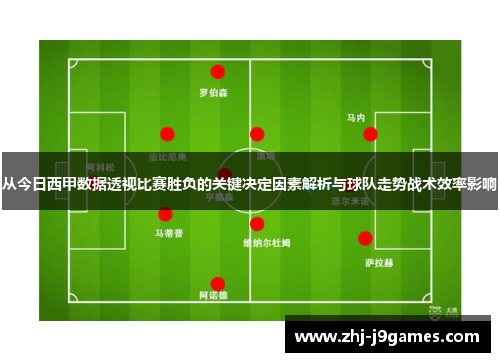 从今日西甲数据透视比赛胜负的关键决定因素解析与球队走势战术效率影响 从今日西甲数据透视比赛胜负的关键决定因素解析与球队走势战术效率影响